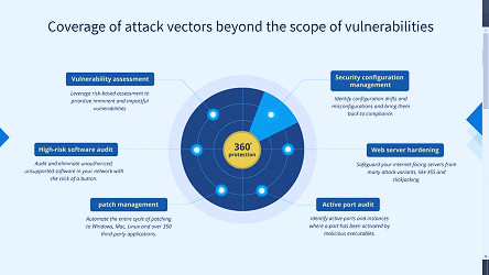 What is vulnerability management? | Vulnerability management process -  ManageEngine Vulnerability Manager Plus